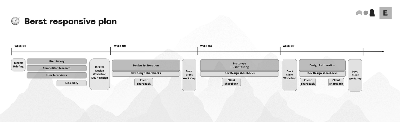 Documentation on Workshops