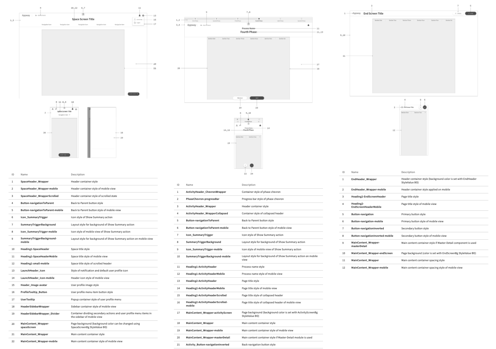  Documentation of Templates
